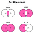 set operations in discrete mathematics