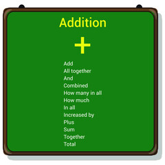 Canvas Print - addition key words in mathematics