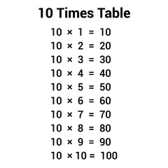 Poster - 10 times table multiplication chart