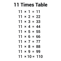 Poster - 11 times table multiplication chart