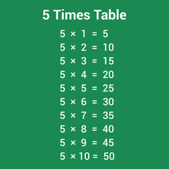 Canvas Print - 5 times table multiplication chart