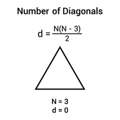 Poster - number of diagonals in a triangle
