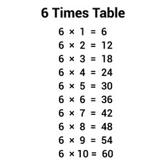 Canvas Print - 1 times table multiplication chart