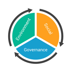 Wall Mural - ESG vector infographic illustration concept of environmental, social and governance