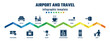 airport and travel concept infographic design template. included front car, verified boarding card, customs control, luggage checking, teacup, no drinks, smoking, wheelchair accessible, exit, use