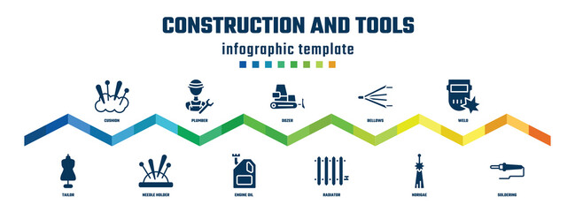 Wall Mural - construction and tools concept infographic design template. included cushion, tailor, plumber, needle holder, dozer, engine oil, bellows, radiator, weld, soldering icons.