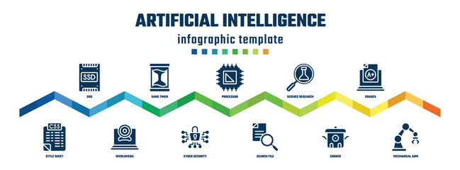 Poster - artificial intelligence concept infographic design template. included ssd, style sheet, sand timer, webcamera, processor, cyber security, science research, search file, grades, mechanical arm icons.