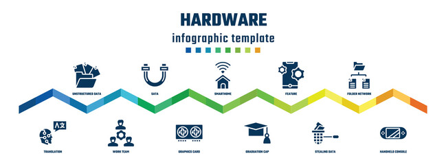 hardware concept infographic design template. included unstructured data, translation, sata, work team, smarthome, graphics card, feature, graduation cap, folder network, handheld console icons.