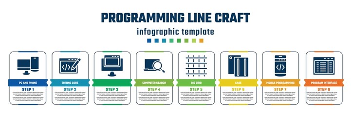programming line craft concept infographic design template. included pc and phone, editing code, , computer search, big grid, case, mobile programming, program interface icons and 8 steps or