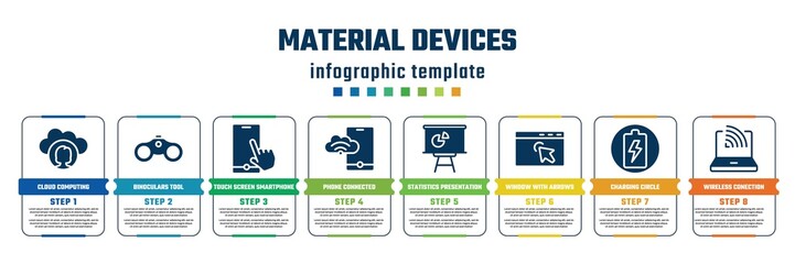Poster - material devices concept infographic design template. included cloud computing user, binoculars tool, touch screen smartphone, phone connected to internet, statistics presentation, window with