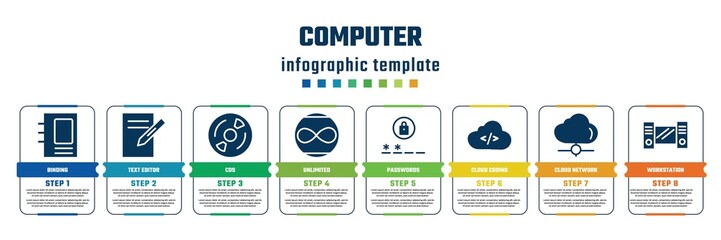 Poster - computer concept infographic design template. included binding, text editor, cds, unlimited, passwords, cloud coding, cloud network, workstation icons and 8 steps or options.