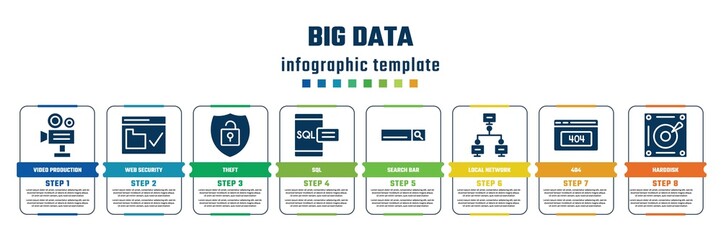 Poster - big data concept infographic design template. included video production, web security, theft, sql, search bar, local network, 404, harddisk icons and 8 steps or options.