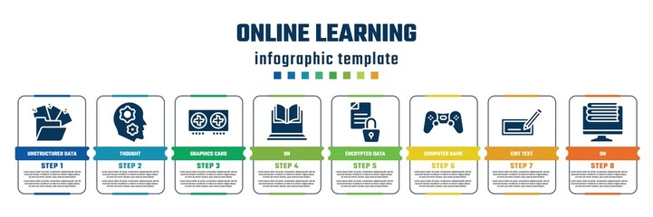 Aufkleber - online learning concept infographic design template. included unstructured data, thought, graphics card, on, encrypted data, computer game, edit text, on icons and 8 steps or options.