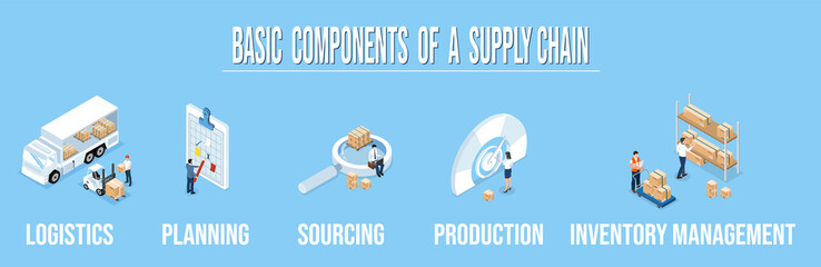 Wall Mural - Logistics Supply Chain Management.  Concept banner with icons and a description of Fleet management, Warehousing, Materials handling, Inventory and Demand planning. Vector illustration eps10