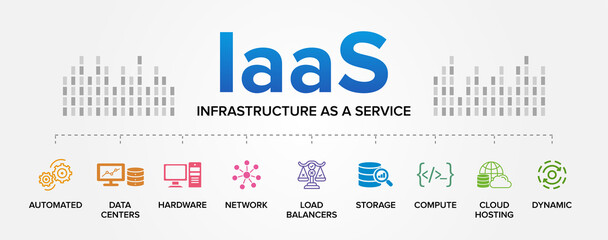 Wall Mural - IaaS (Infrastructure as a Service) concept vector icons set infographics background.