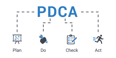 Poster - PDCA vector illustration concept of plan, do, check and act with icons