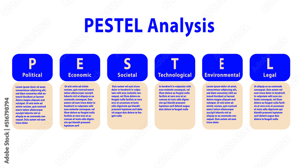 PEST or PESTEL blue diagram for international business analysis of a ...