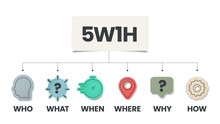 5w1h Analysis Diagram Vector Is Cause And Effect Flowcharts, It Helps To Find Effective Solutions For Problems Or For Structuring Organization, Has 6 Steps Such As Who, What, When, Where, Why And How.