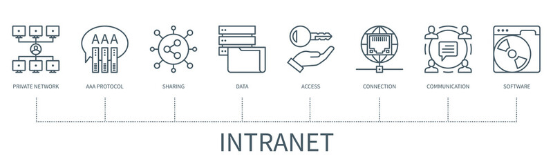 Poster - Intranet Private network vector infographic in minimal outline style