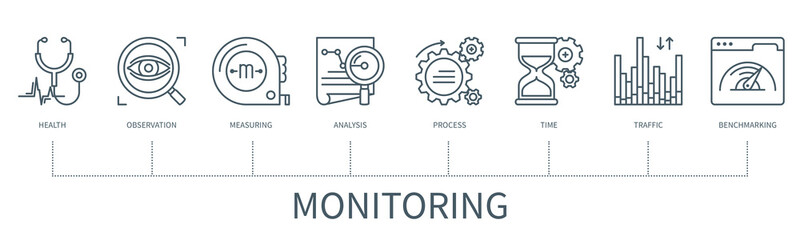 Poster - Monitoring vector infographic in minimal outline style