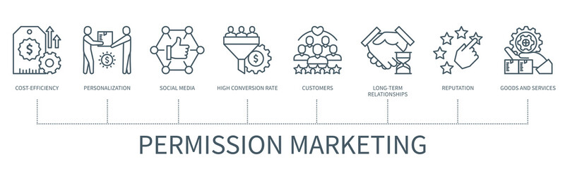 Poster - Permission marketing vector infographic in minimal outline style
