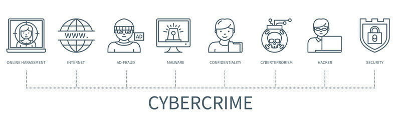 Aufkleber - Cybercrime vector infographic in minimal outline style