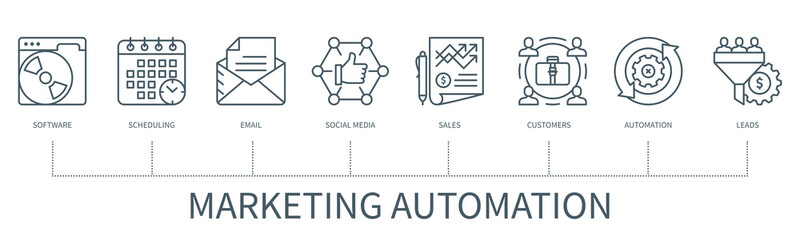 Poster - Marketing automation vector infographic in minimal outline style
