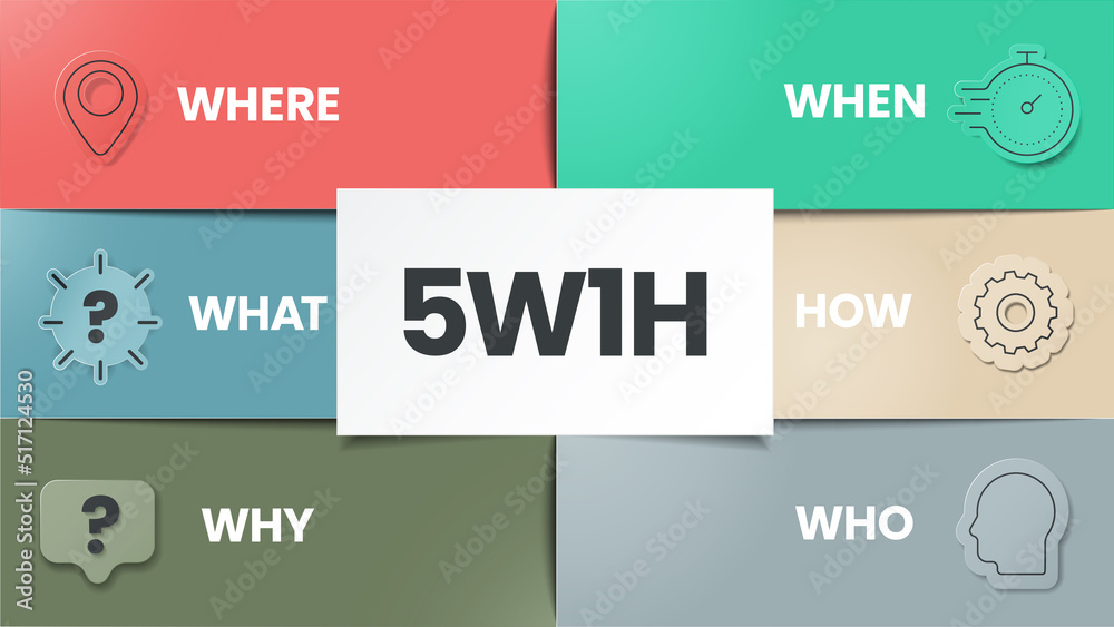 5w1h analysis diagram vector is cause and effect flowcharts, it helps ...