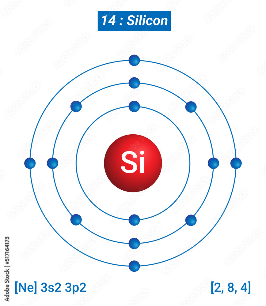 Si Silicon Element Information - Facts, Properties, Trends, Uses and comparison Periodic Table of the Elements, Shell Structure of Silicon - Electrons per energy level