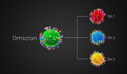 Wall Mural - BA.1, BA.2, BA.3 - SARS-CoV-2 Covid-19 coronavirus omicron variants - 3D illustration