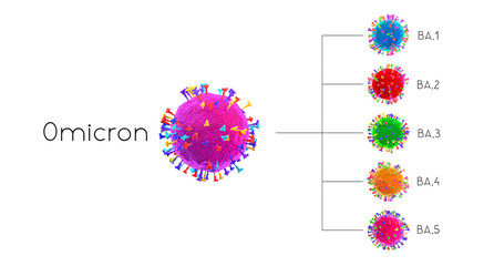 Wall Mural - BA.1, BA.2, BA.3, BA.4, BA.5 - SARS-CoV-2 Covid-19 coronavirus o