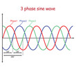 3 phase sine wave