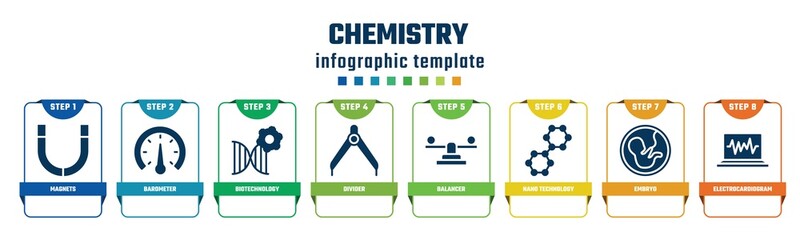 chemistry concept infographic design template. included magnets, barometer, biotechnology, divider, balancer, nano technology, embryo, electrocardiogram icons and 8 options or steps.