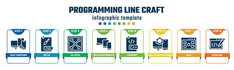 programming line craft concept infographic design template. included tablet smartphone computer checked, psd file, full width, three devices connected, c document, display tablet smartphone