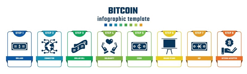 Wall Mural - bitcoin concept infographic design template. included dollars, connector, dollar bill, solidarity, cedis, board stand, kip, bitcoin accepted icons and 8 options or steps.