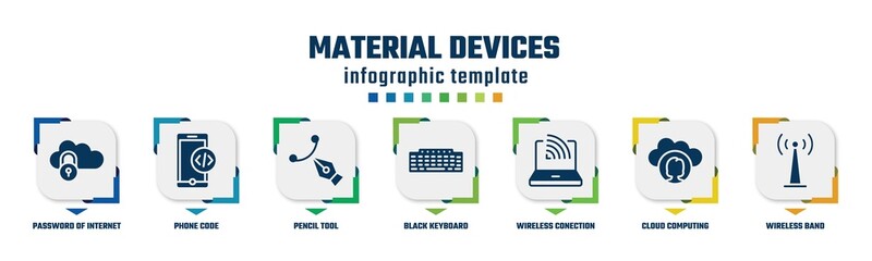 Poster - material devices concept infographic design template. included password of internet, phone code, pencil tool, black keyboard, wireless conection, cloud computing user, wireless band icons and 7