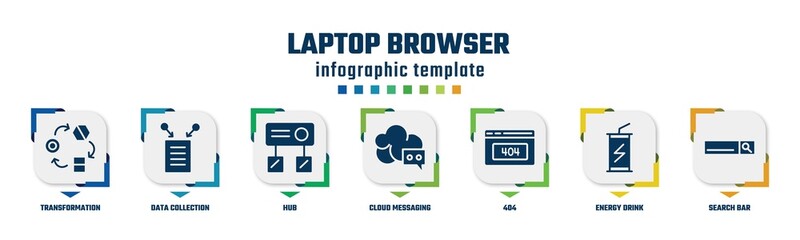Poster - laptop browser concept infographic design template. included transformation, data collection, hub, cloud messaging, 404, energy drink, search bar icons and 7 option or steps.