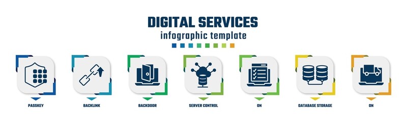 Wall Mural - digital services concept infographic design template. included passkey, backlink, backdoor, server control, on, database storage, on icons and 7 option or steps.