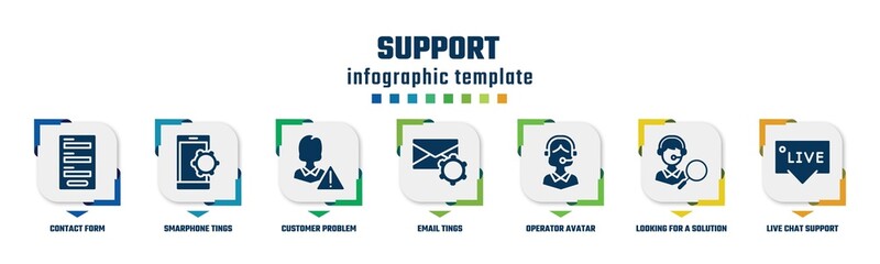 Poster - support concept infographic design template. included contact form, smarphone tings, customer problem, email tings, operator avatar, looking for a solution, live chat support icons and 7 option or