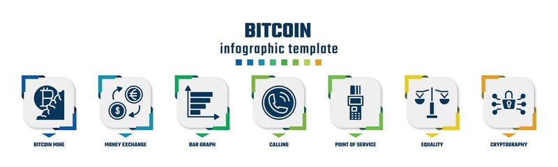 Poster - bitcoin concept infographic design template. included bitcoin mine, money exchange, bar graph, calling, point of service, equality, cryptography icons and 7 option or steps.