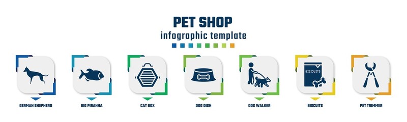 pet shop concept infographic design template. included german shepherd, big piranha, cat box, dog dish, dog walker, biscuits, pet trimmer icons and 7 option or steps.