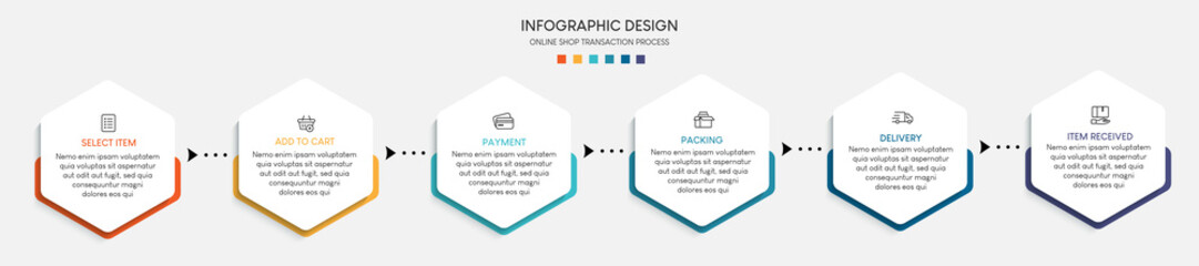 Leinwandbilder - Process of online shopping with 6 steps. Steps business timeline process infographic template