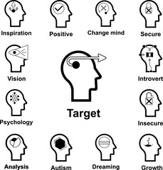 Poster - human mind, target icon in a collection with other items