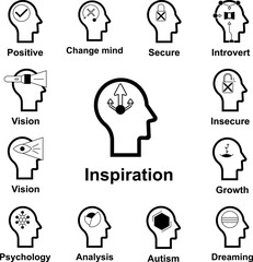 Poster - Human mind, inspiration icon in a collection with other items