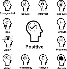 Poster - human mind, positive icon in a collection with other items