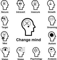 Poster - Change human mind icon in a collection with other items
