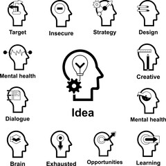 Poster - Human mind, idea icon in a collection with other items