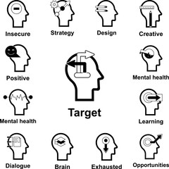 Poster - human mind, target icon in a collection with other items