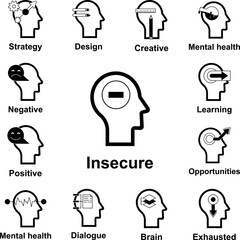 Sticker - Human mind, insecure icon in a collection with other items