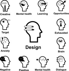 Poster - Human mind, design icon in a collection with other items